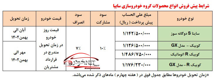 ثبت نام سایپا